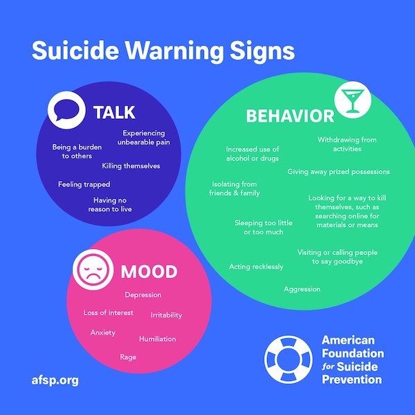 American Foundation for Suicide Prevention