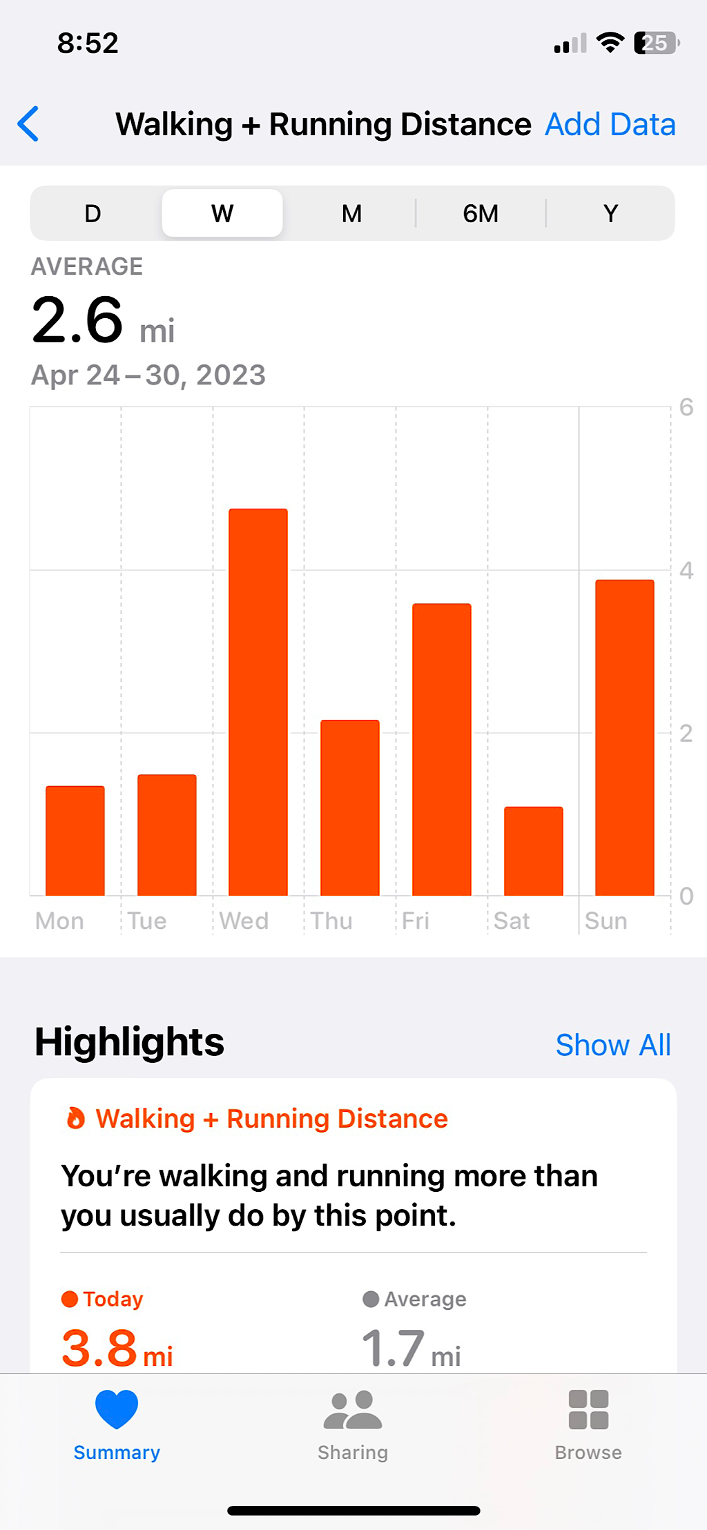 Stamina Chart